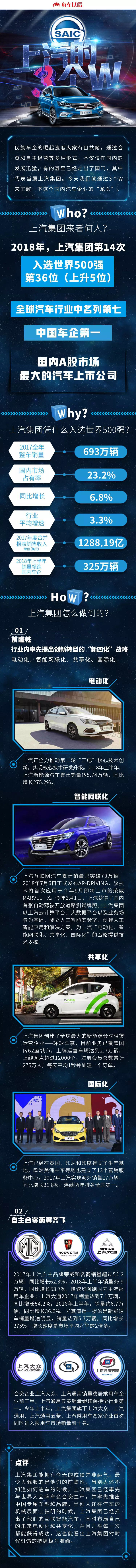 民族车企崛起！世界汽车强手也有中国一席之地